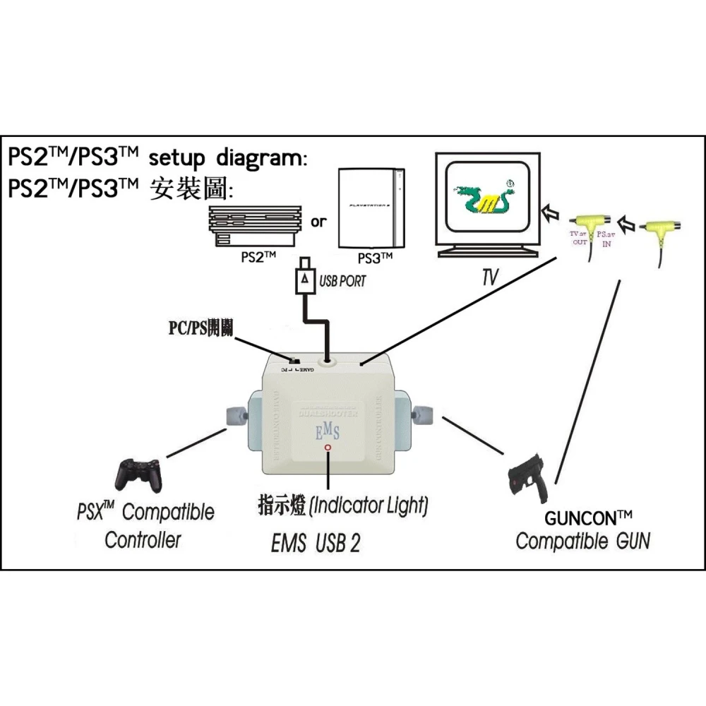 Vista lateral del adaptador EMS Dual Shooter PSX PS2 a PS3 PC mostrando puertos USB