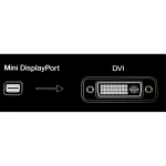 Adaptador Mini DisplayPort a DVI conectado a un proyector para presentaciones
