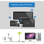 Detalle de la antena omnidireccional 18dbi del adaptador Kasens G9000