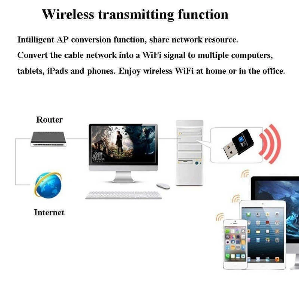 Adaptador inalámbrico USB 2.4GHz con Bluetooth 4.0 y chip Realtek 8723BU