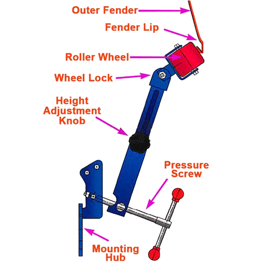 Fender Roller pour élargir les passages de roue - TSX TOOL
