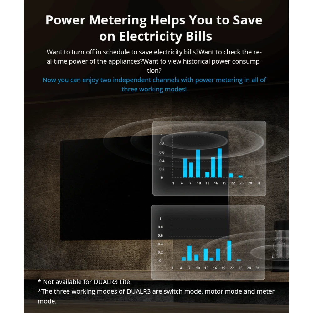 SONOFF DUAL R3 interrupteur intelligent double avec mesure de puissance et domotique