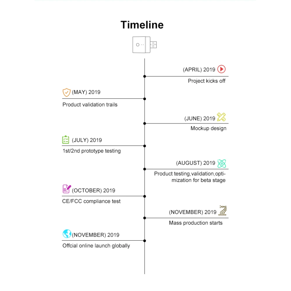 SONOFF Micro adaptateur USB WiFi intelligent pour contrôle à distance et automatisation