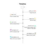 SONOFF Micro adaptateur USB WiFi intelligent pour contrôle à distance et automatisation
