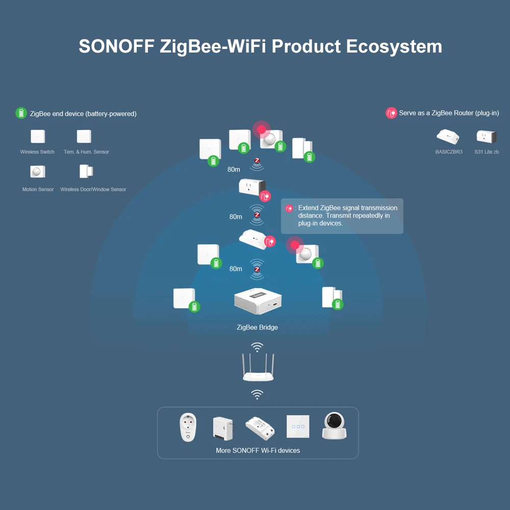 SONOFF SNZB-03 Détecteur de mouvement ZigBee - Contrôle intelligent et détection précise