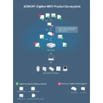 SONOFF ZBBridge : passerelle Zigbee intelligente avec WiFi et Alexa