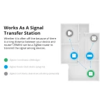 SONOFF ZBMINI Interrupteur intelligent ZigBee mini pour éclairage 2 voies
